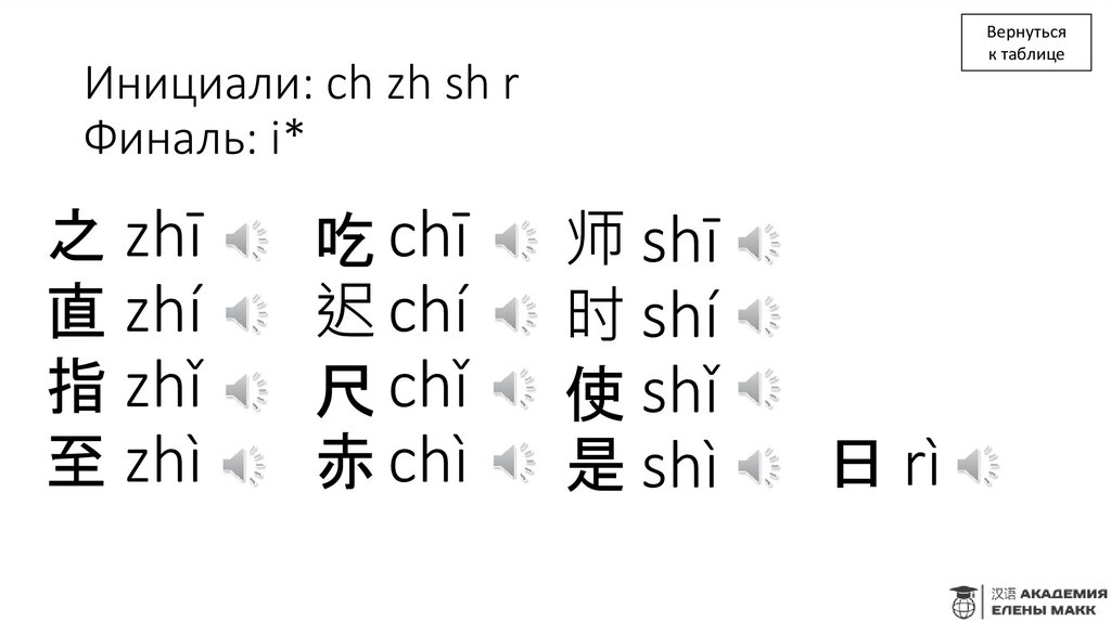 Инициали: ch zh sh r Финаль: i*