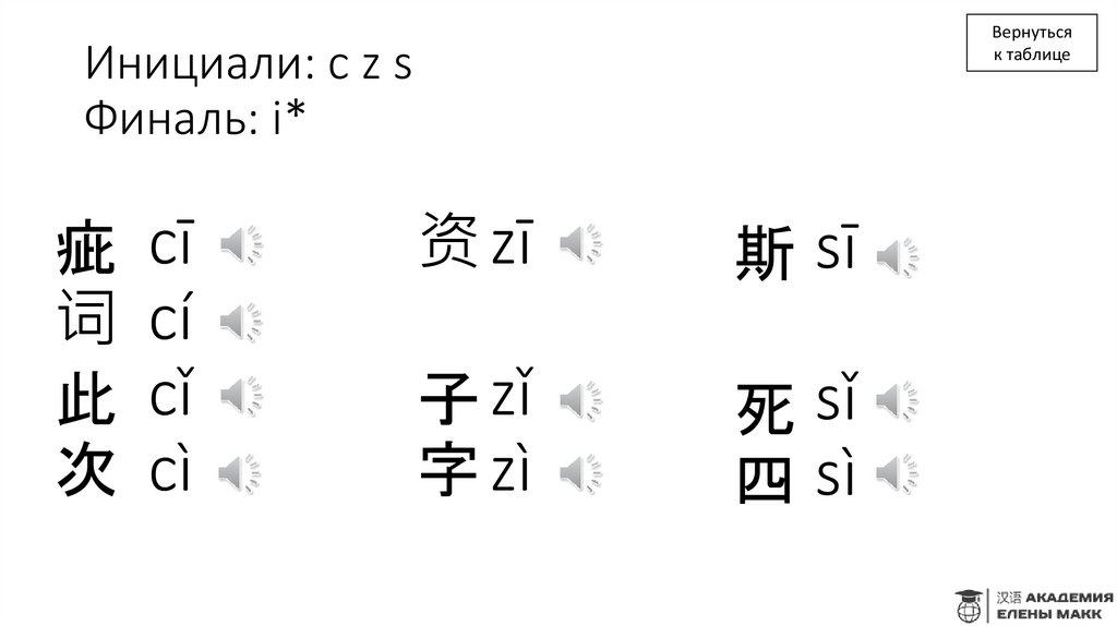 Инициали: c z s Финаль: i*