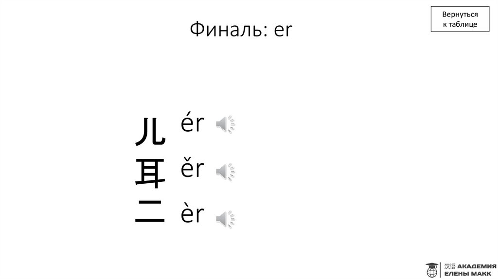 Финаль: er
