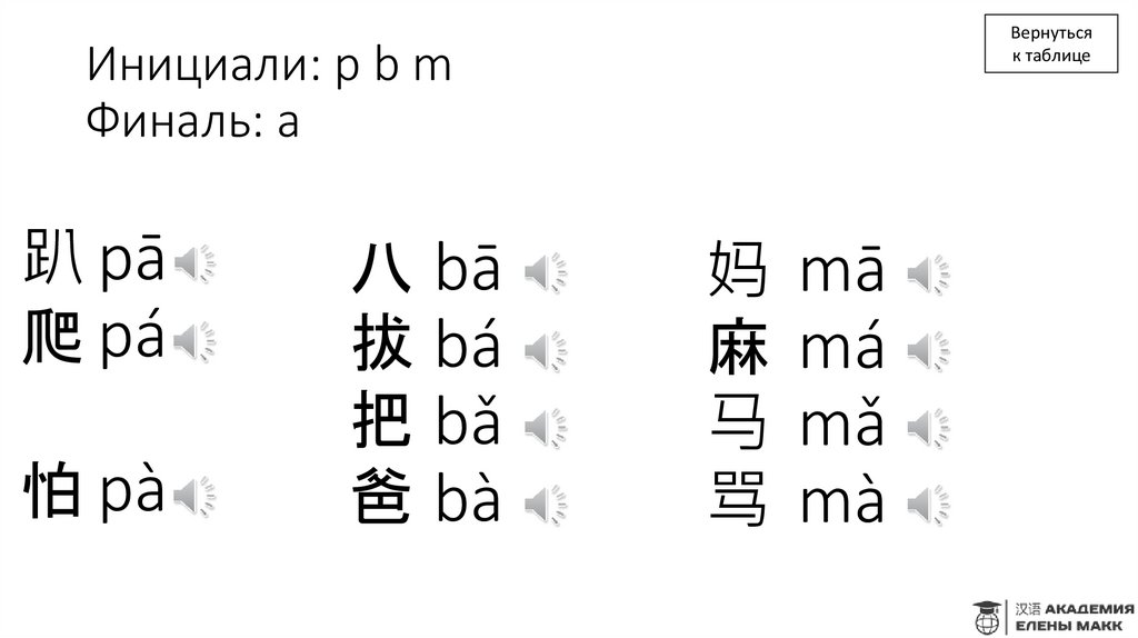 Инициали: p b m Финаль: a