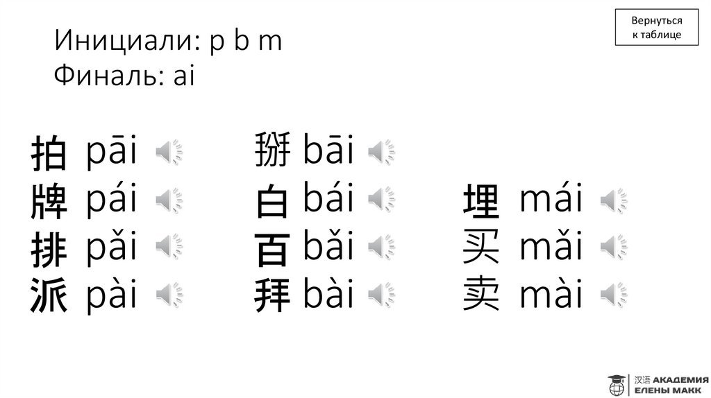 Инициали: p b m Финаль: ai