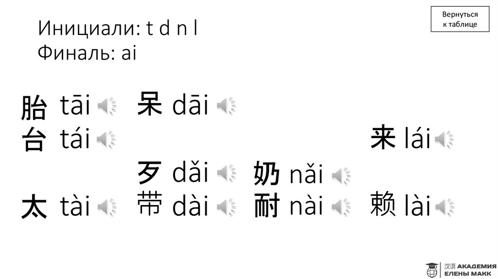 Инициали: t d n l Финаль: ai
