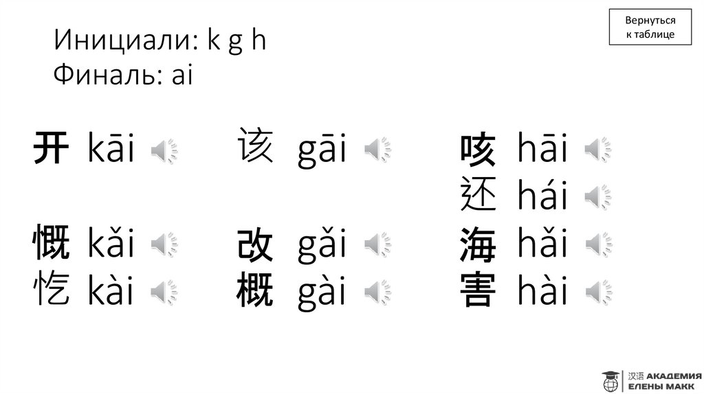 Инициали: k g h Финаль: ai