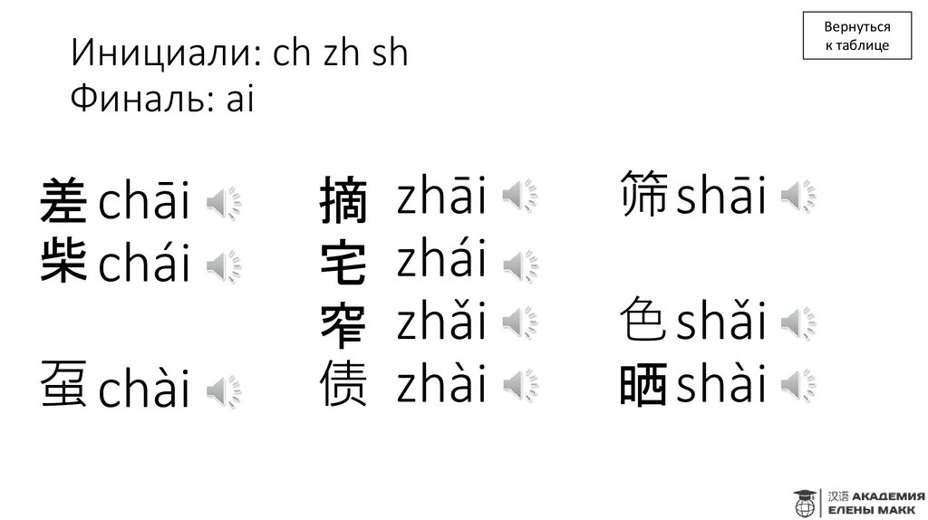 Инициали: ch zh sh Финаль: ai
