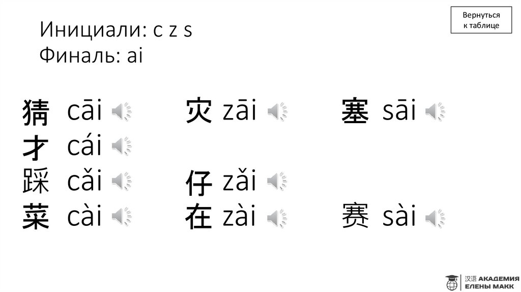 Инициали: c z s Финаль: ai