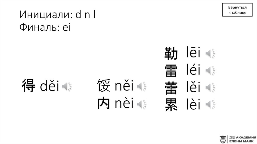 Инициали: d n l Финаль: ei