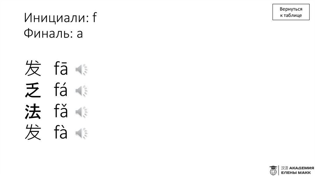 Инициали: f Финаль: a