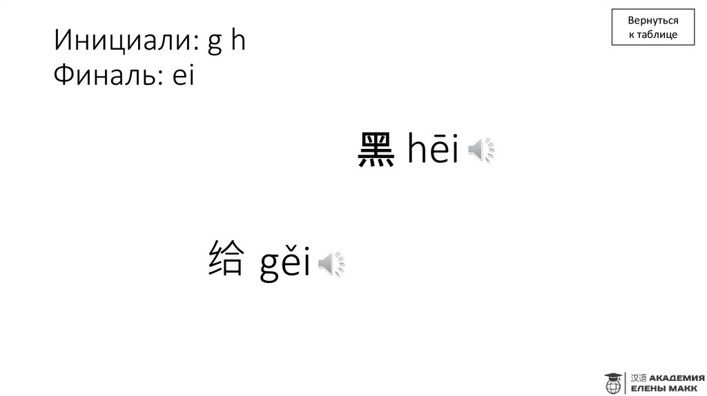 Инициали: g h Финаль: ei