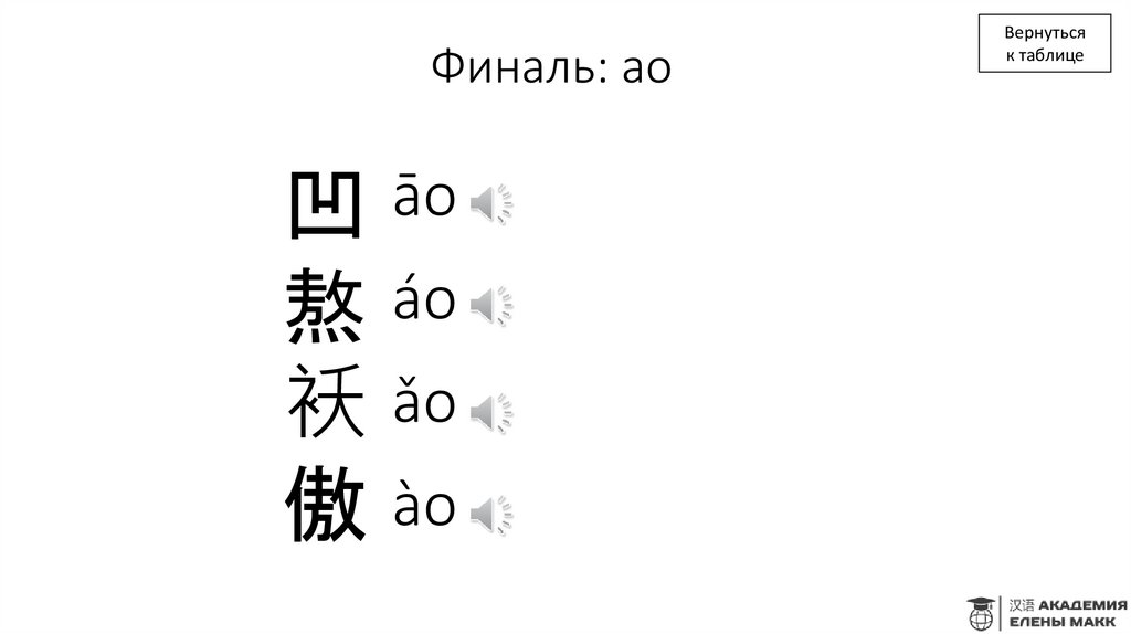 Финаль: ao