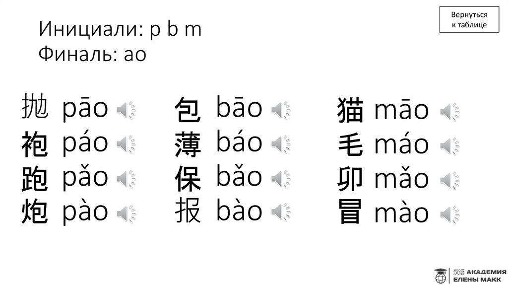 Инициали: p b m Финаль: ao