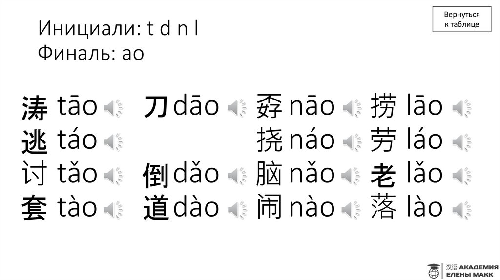 Инициали: t d n l Финаль: ao