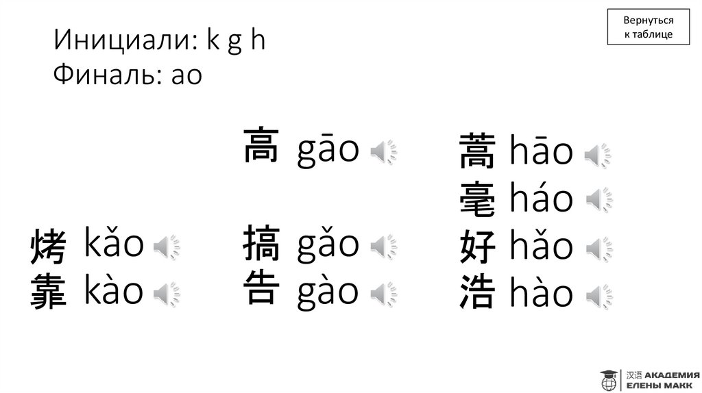 Инициали: k g h Финаль: ao