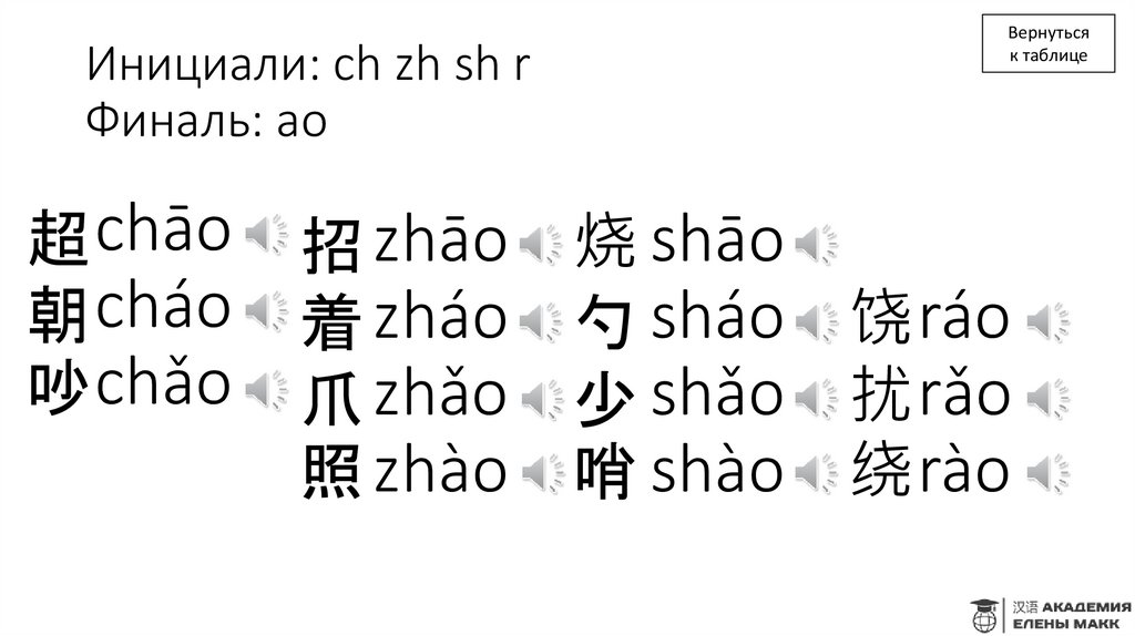 Инициали: ch zh sh r Финаль: ao