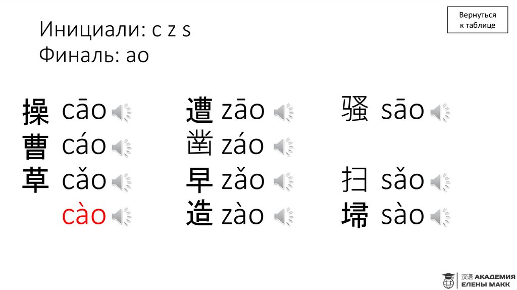 Инициали: c z s Финаль: ao