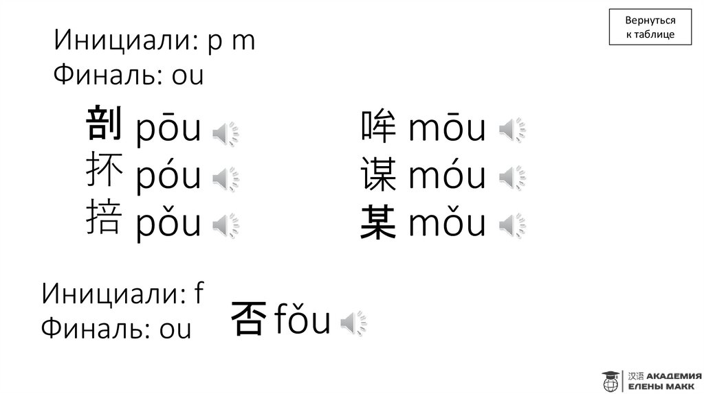Инициали: p m Финаль: ou