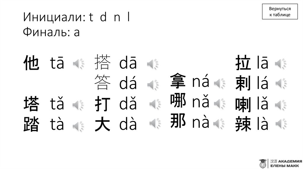 Инициали: t d n l Финаль: a