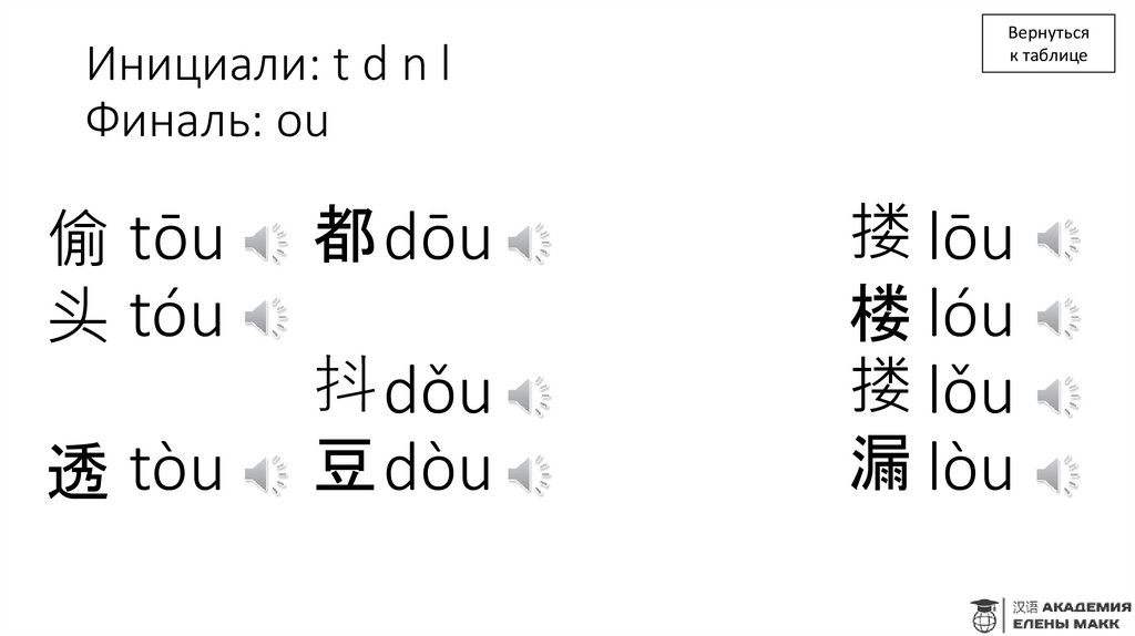Инициали: t d n l Финаль: ou