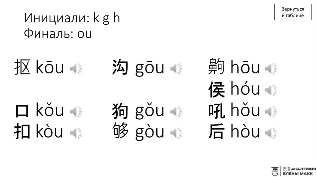 Инициали: k g h Финаль: ou
