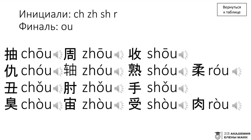 Инициали: ch zh sh r Финаль: ou