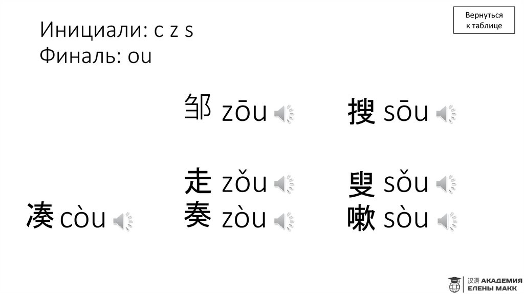 Инициали: c z s Финаль: ou