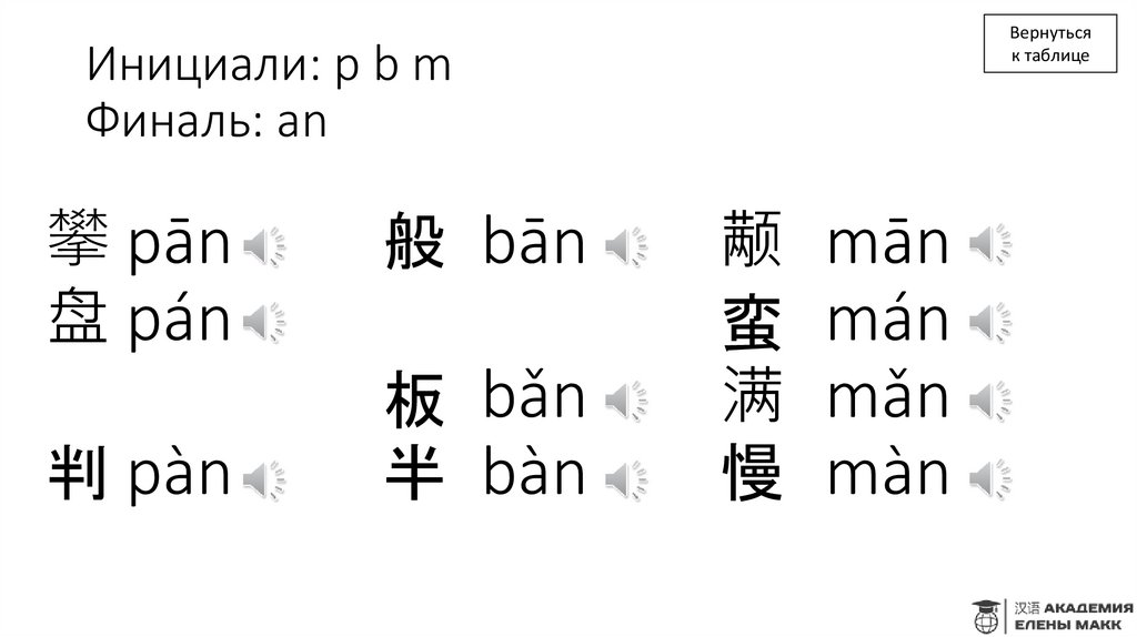 Инициали: p b m Финаль: an