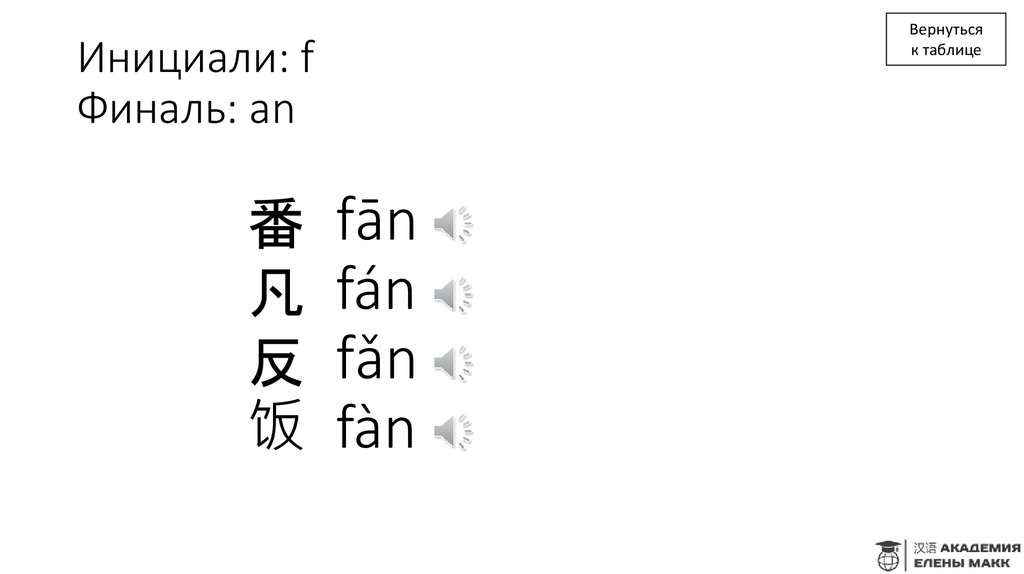 Инициали: f Финаль: an