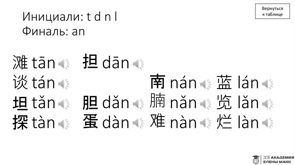 Инициали: t d n l Финаль: an