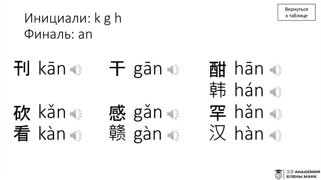 Инициали: k g h Финаль: an