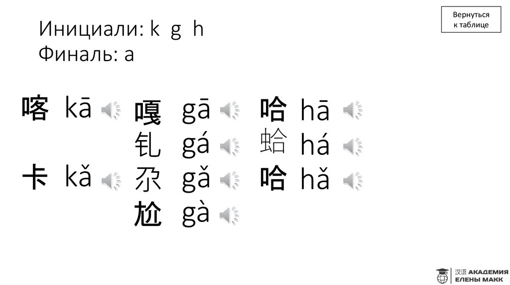 Инициали: k g h Финаль: a