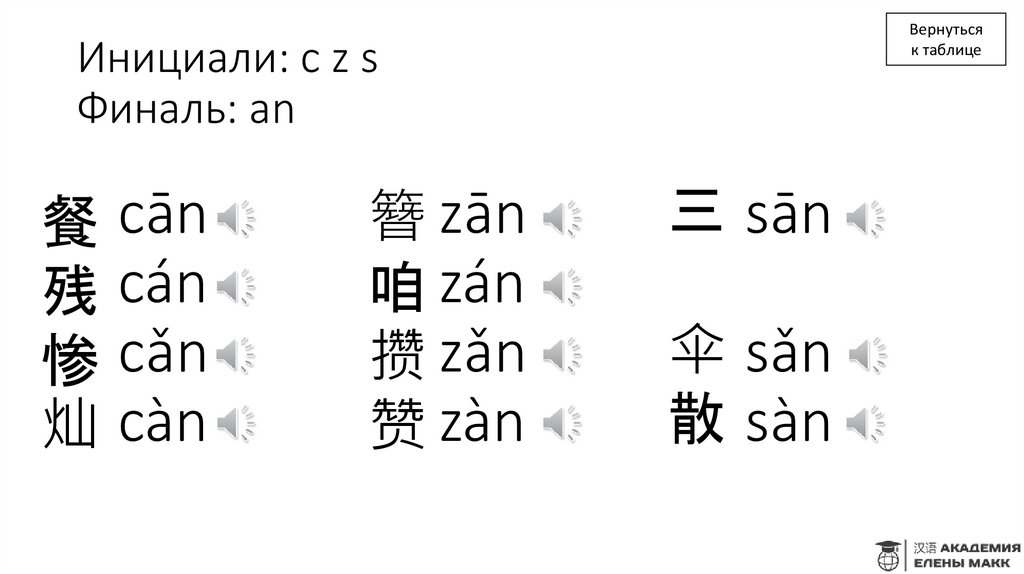 Инициали: c z s Финаль: an