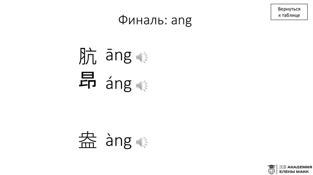 Финаль: ang