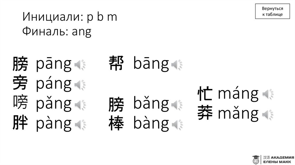 Инициали: p b m Финаль: ang