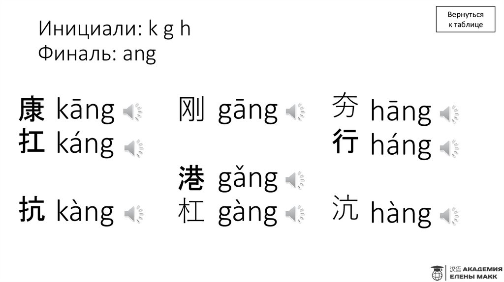 Инициали: k g h Финаль: ang