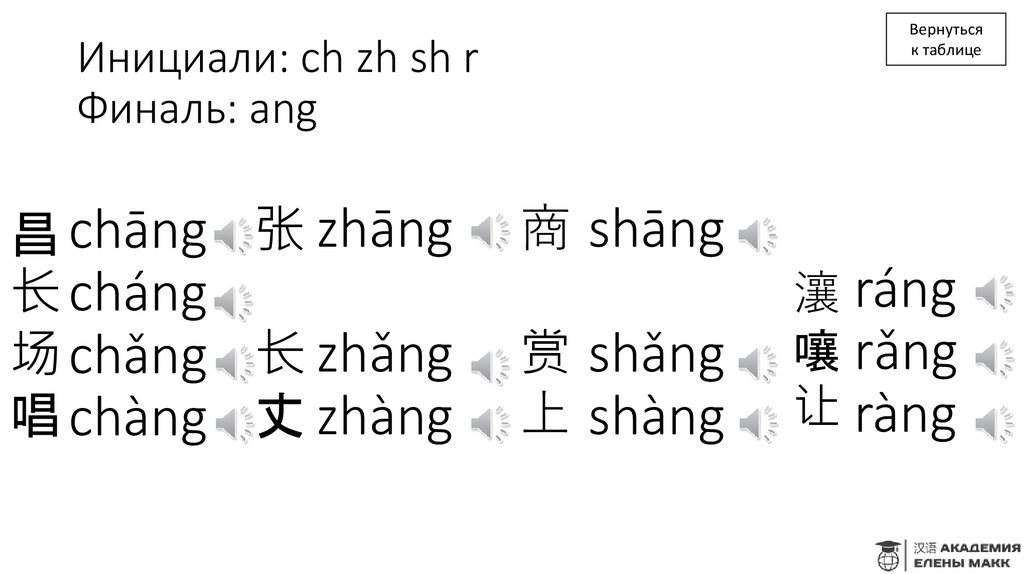 Инициали: ch zh sh r Финаль: ang