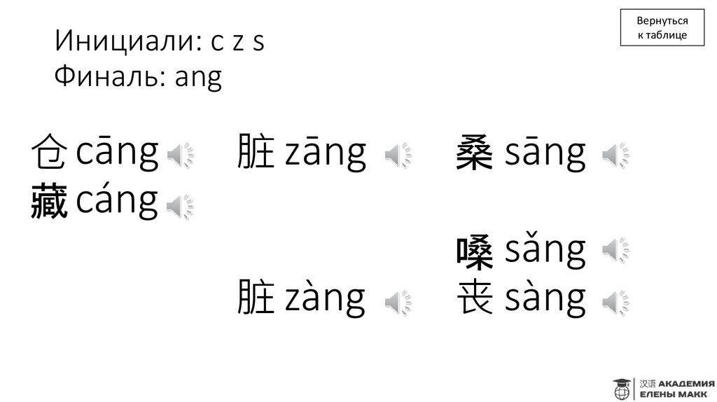 Инициали: c z s Финаль: ang