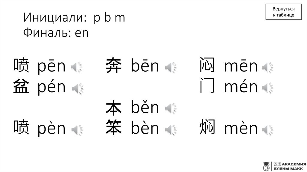 Инициали: p b m Финаль: en