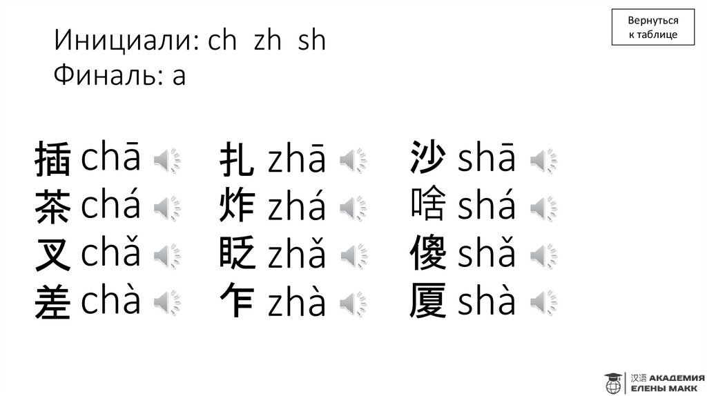 Инициали: ch zh sh Финаль: a