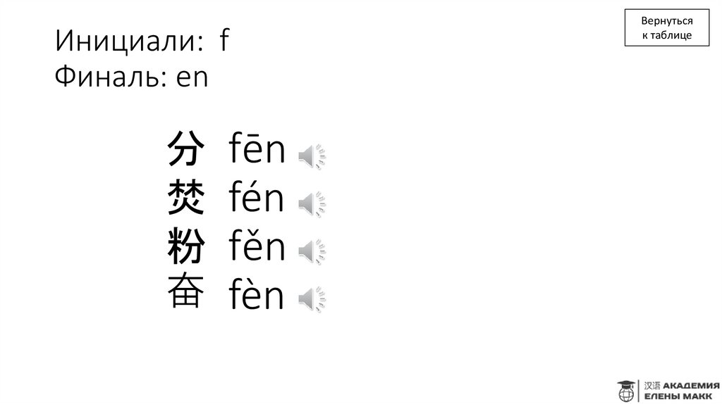 Инициали: f Финаль: en