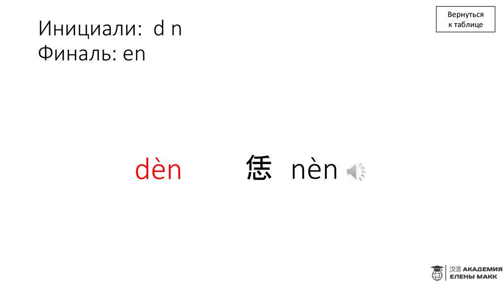 Инициали: d n Финаль: en