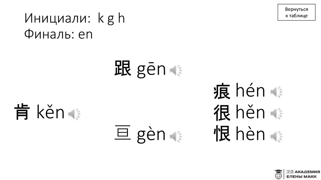 Инициали: k g h Финаль: en