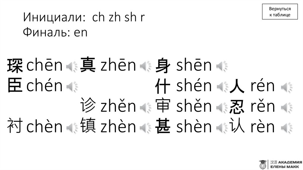 Инициали: ch zh sh r Финаль: en