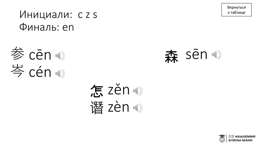 Инициали: c z s Финаль: en