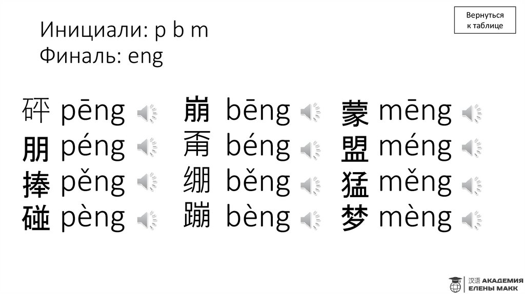 Инициали: p b m Финаль: eng