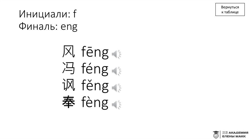 Инициали: f Финаль: eng