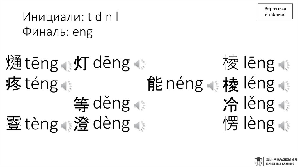 Инициали: t d n l Финаль: eng