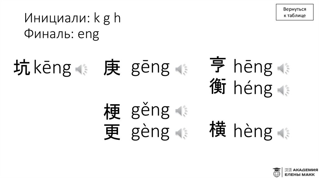 Инициали: k g h Финаль: eng