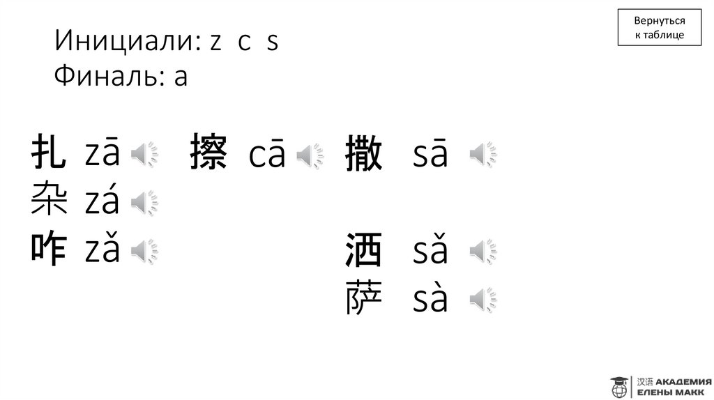 Инициали: z c s Финаль: a