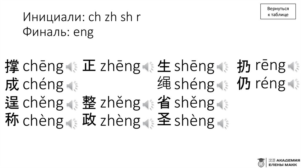 Инициали: ch zh sh r Финаль: eng