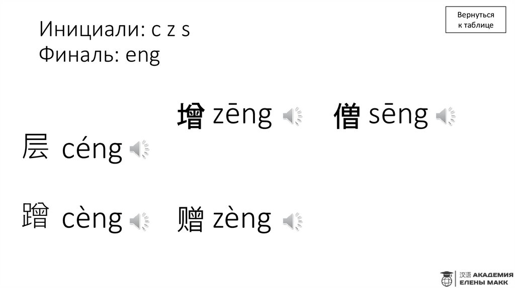 Инициали: c z s Финаль: eng