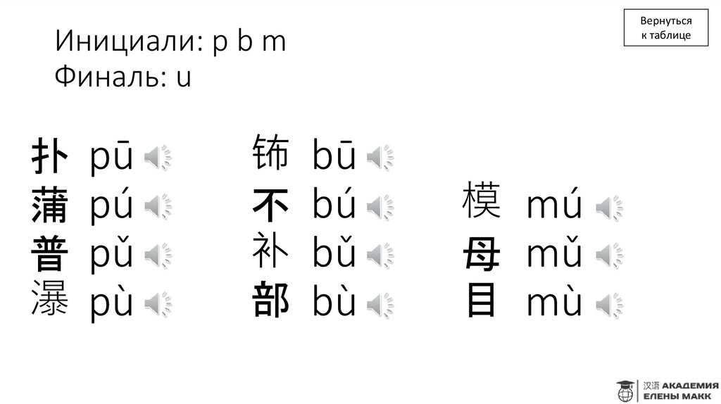 Инициали: p b m Финаль: u